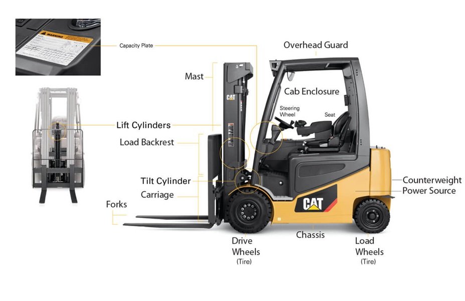 Forklift store power wheels