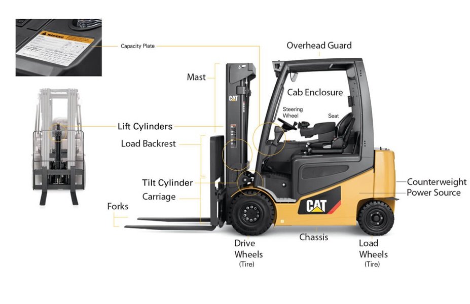 Anatomy of a Forklift Truck: Parts of a Forklift with Diagrams