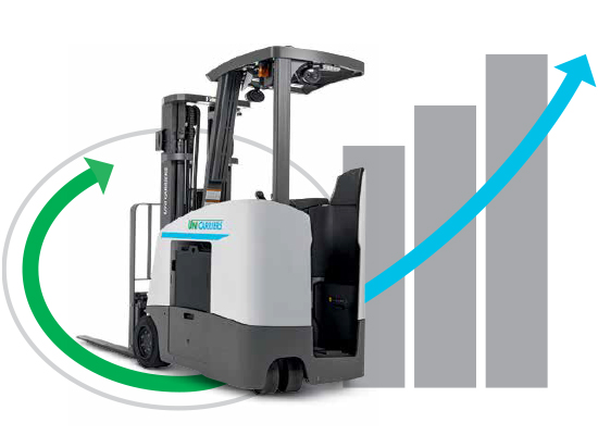 Electric Stand-Up Forklifts – SCX N2 Series | UniCarriers